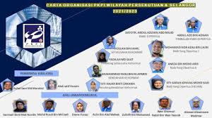 Latar belakang organisasi <br />ditubuhkan pada 1 september 1990 oleh syarikat electricity supply successor company act, untuk menggantikan national electricity board (neb) dari syarikat malaya<br />datuk hj. Persatuan Kebajikan Pekerja Islam Tnb Wpkl Selangor Community Facebook