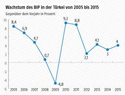 An 365 tagen im jahr, rund um die uhr aktualisiert, die wichtigsten news auf tagesschau.de Erdogans Garant Fur Erfolg Wankt News Orf At