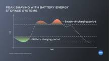 Peak Shaving: Optimize Power Consumption with Battery Energy ...