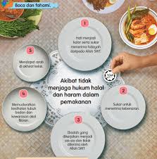 Sebelum membahas kriteria dan jenis makanan halal terlalu jauh. Makanan Halal Dan Haram Special Education Quizizz