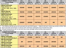 Charts Showing Fuel Plate Numbers And Claimed Hp Increases