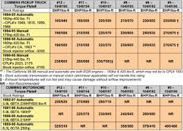 Charts Showing Fuel Plate Numbers And Claimed Hp Increases