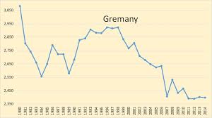 A Surprising Look At Oil Consumption Peak Oil Barrel