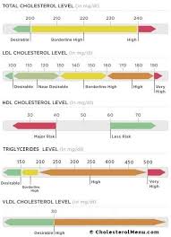 Pin On Keto Diet