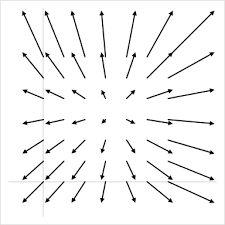 Create A Vector Plot In Excel Engineerexcel