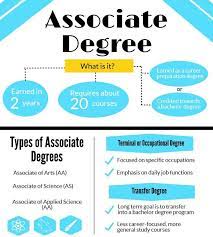 In the united states, the associate degree may allow tra. Associate Degree Vs Bachelor S Degree What S The Difference