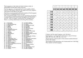 The Pocket I Ching Oracle