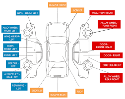 1 car body and main parts. Car Body Repair Shop Birmingham Sutton Coldfield