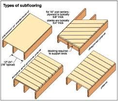 A subfloor is a wooden, structural substrate to which durable finished flooring is attached. Subflooring American Society Of Home Inspectors Ashi