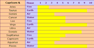 Cancer is a bit timid in sex, but capricorn wants to be the leader. Capricorn Compatibility Who Do You Match Up With In Dating Sex And Friendship