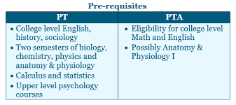 Educational programs need to be accredited by the. Should I Be A Pt Or A Pta Part One Educational Requirements The Pt Student