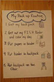Anchor Charts Kindergarten Anchor Charts Anchor Charts