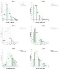 Trimester Specific Reference Ranges For Serum Tsh And Free