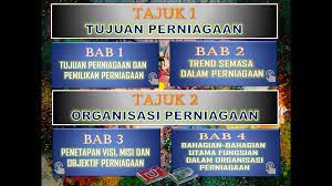 Nota mpei perniagaan tingkatan 4. Blog Wadidagang Bbm Interaktif Perniagaan T4 Nota Dan Contoh Ilustrasi Bergambar