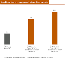 Simulrevenu Emploi Quebec