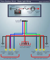 Currently you are looking for an 53 foot trailer lights wiring diagram example that we provide here inside some form of document formats such as pdf, doc, power point, as well as images of which will make it simpler. How Brake Light Wiring Works Trailer Light Wiring Led Trailer Lights Light Trailer