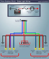 Turn signal wires work?they will combine the brake wiring and the turn signal wiring so they will work. How Brake Light Wiring Works Trailer Light Wiring Led Tail Lights Led Trailer Lights