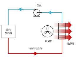 Igbt The Key Technology Of Electric Vehicle Air Conditioning Knowledge Gns Components Limited
