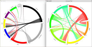 Github Hansolo Charts A Javafx Library That Contains