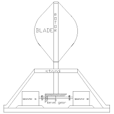 Experimental setup for vertical wind turbine The blade is attached with... 