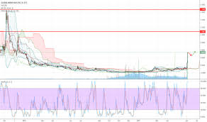 Gahc Stock Price And Chart Otc Gahc Tradingview