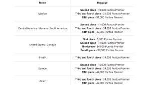 Aeromexico Miles Cash Value