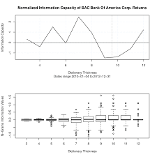 Dividend is expected to go ex in 2 months and to be paid in 3 months. Ticker Bac Bank Of America Corp The Information Capacity Is Outside Download Scientific Diagram
