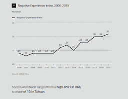 Gallup 2020 Global Emotions Report 20 Pages Emotions Gallup Human Experience