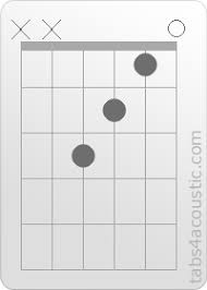 Maybe you would like to learn more about one of these? Guitar Chord Fmaj7