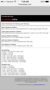 Check spelling or type a new query. Swimming Distances In A Pool Laps Lengths Miles Meters Yards Triathlete Swimming Triathlon
