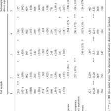 Government online examination results sri lanka. Pdf Corporate Social Performance Aspiration And Its Effects