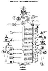 ritual of the order of the eastern star oes