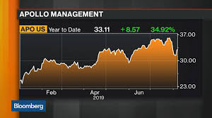 Apo New York Stock Quote Apollo Global Management Inc