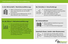 Wir sprechen keine empfehlungen aus und betreiben keine anlageberatung. Konsolidierung Am Aktienmarkt Folgen Fur Werte Investoren