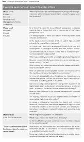 Smart Hospital Ethics Starting The Dialogue Healthmanagement Org