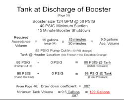 How To Size A Hydropneumatic Tank In A Pressure Booster System