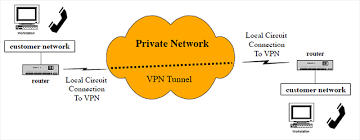 But they both are different. What Is A Virtual Private Network Frame Relay Vpls Mpls