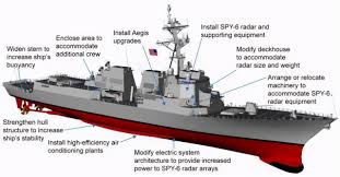 We did not find results for: Stimulated By 055 The U S Navy Will Abandon Burke And Zumwalt And Start Developing Ddg X Minnews