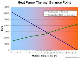 Heat Pump Operation 102 Watkins Blog