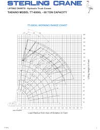 Tadano Model Tt 600xl 60 Ton Capacity Manualzz Com