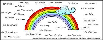 free german deutsch lernen kostenlos das wetter deutsch lernen kostenlos wetter wetter heute