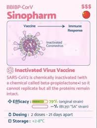 The sinopharm vaccine is being manufactured by china national pharmaceutical group co., ltd. Sinopharm New Drug Approvals