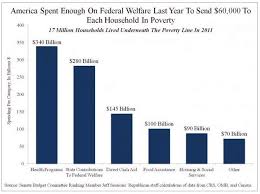 The Fiscal Burden Of The Welfare State A Picture Says A