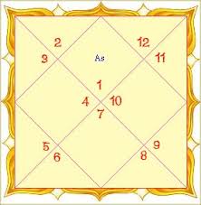 66 Hand Picked How To Read Kundli Chart In Marathi