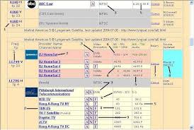 Check spelling or type a new query. Interpreting Lyngsat Data Pdf Free Download