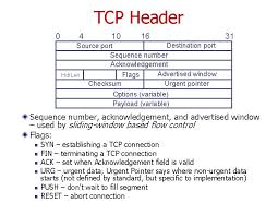 Port numbers are most commonly used with tcp/ip connections. Osi 7 Layer Model Implementation Of Udp And