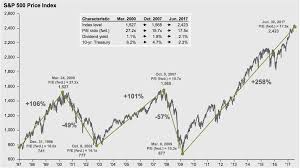 Jpm Q3 Guide To The Markets The Big Picture