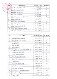 Nhập văn bản nguồn để có thông tin dịch thuật bổ sung. Thong Bao V V Tá»• Chá»©c Láº¥y Máº«u Xet Nghiá»‡m Sars Cov2