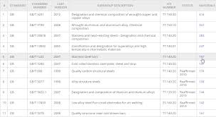 Introduction To The Gb Standard Designation System Total