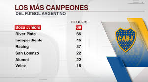 River plate deberá cambiar medio equipo titular para jugar. Los Titulos De Boca El Equipo Sportscenter Espn Facebook
